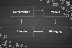 kernkwaliteiten