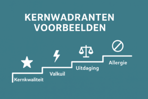 kernkwaliteiten voorbeelden