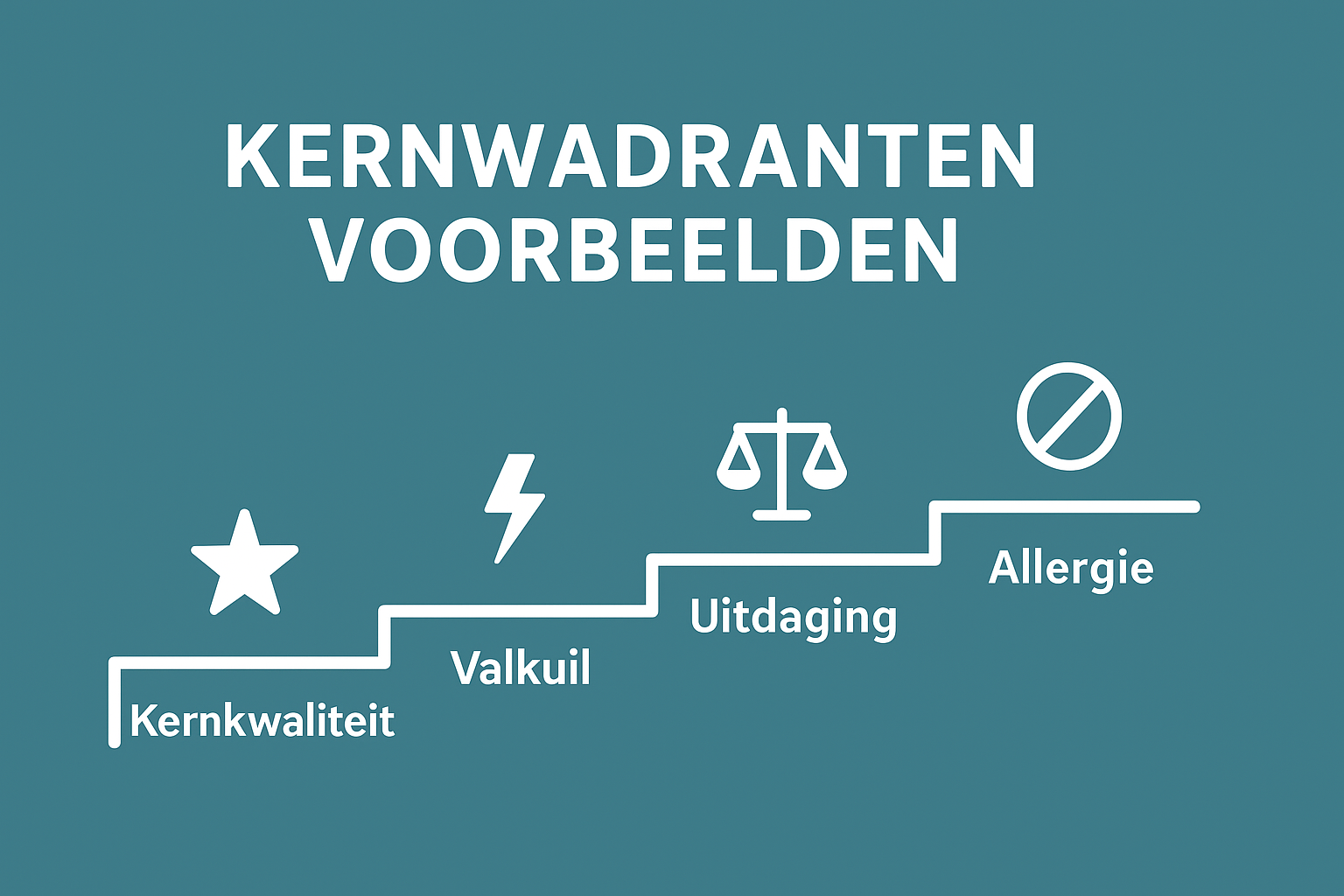 100 kernkwadranten voorbeelden