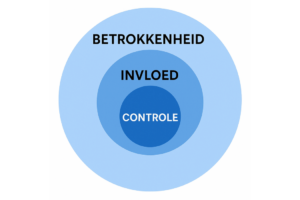 cirkel van invloed