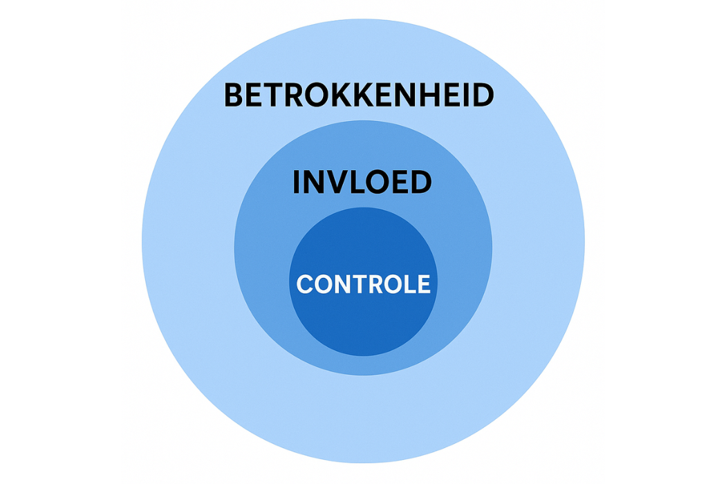 De Cirkel van invloed: Focus op wat je wel kunt beïnvloeden